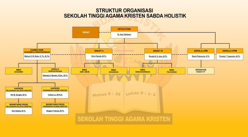 STRUKTUR ORGANISASI - STAK SABDA HOLISTIK STRUKTUR ORGANISASI - STAK SABDA HOLISTIK